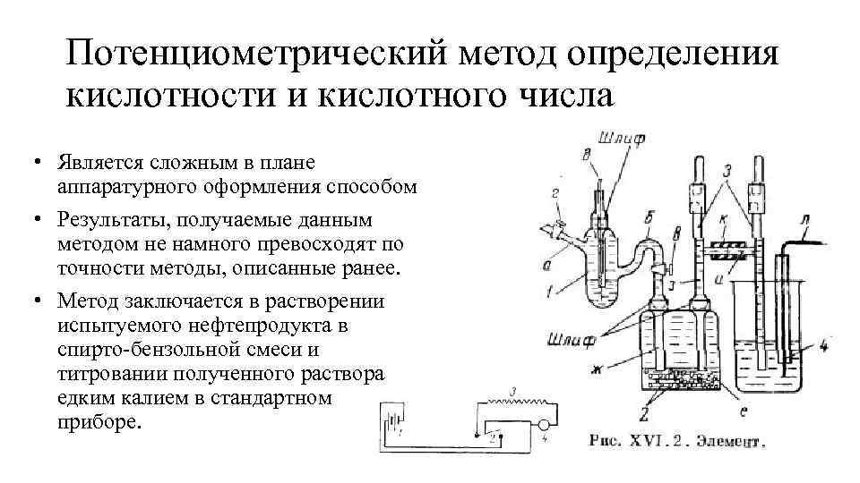 Определение кислотности титрованием. Схема потенциометрического анализа. Схема установки для потенциометрического титрования. Потенциометрический метод анализа схема. Метод титрования определение кислотности.