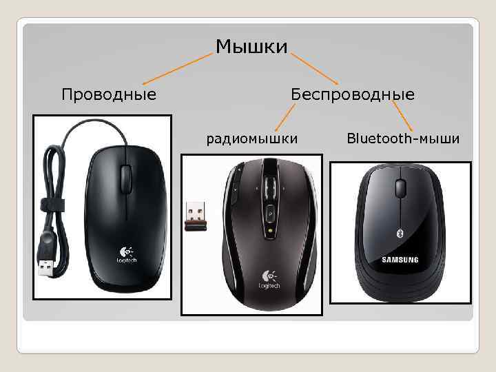 Мышки Проводные Беспроводные радиомышки Bluetooth-мыши 