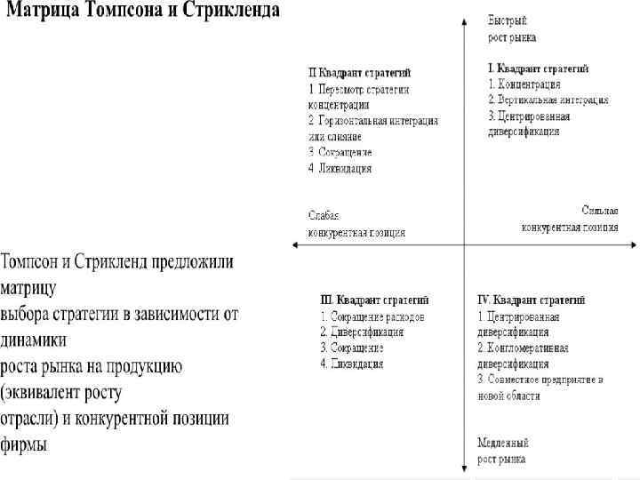 Стратегия томпсона стрикленда. Матрица стратегии Томпсона-Стрикленда. Анализ по методике Томпсона и Стрикленда. Матрица Томпсона и Стрикленда факторы. Матрица выбора стратегии Томпсона и Стрикленда.