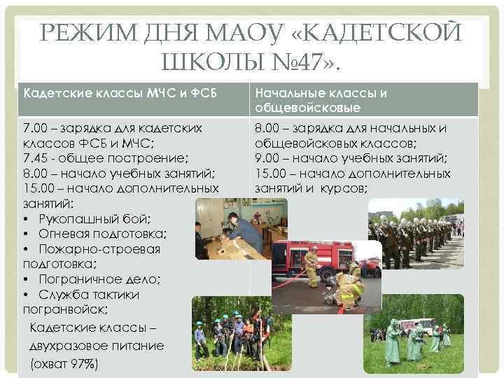 РЕЖИМ ДНЯ МАОУ «КАДЕТСКОЙ ШКОЛЫ № 47» . Кадетские классы МЧС и ФСБ Начальные