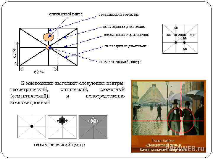 Композиционный центр в фотографии
