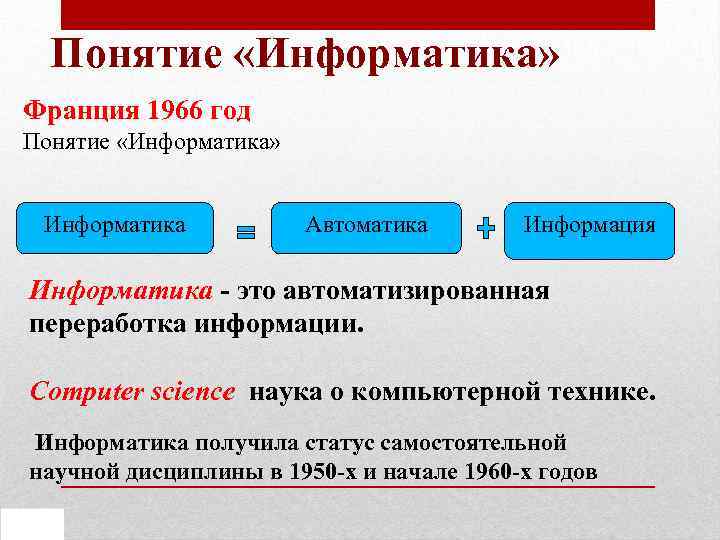 Понятие «Информатика» Франция 1966 год Понятие «Информатика» Информатика Автоматика Информация Информатика - это автоматизированная