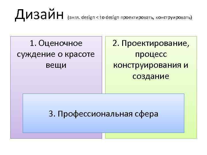 Теория дизайна презентация