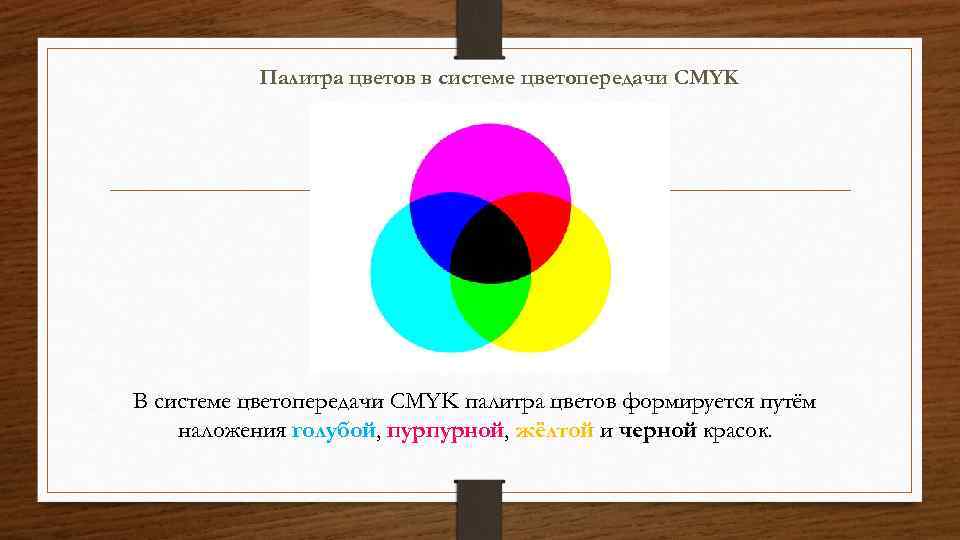 Палитра растрового изображения. В системе цветопередачи CMYK цвет формируется путем наложения. Система цветопередачи CMYK наложение цветов. Система цветопередачи CMYK голубой и желтый. Наложения жёлтой, пурпурной и голубой красок.