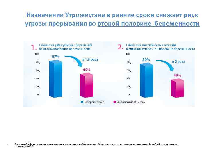 Схема отмены утрожестана