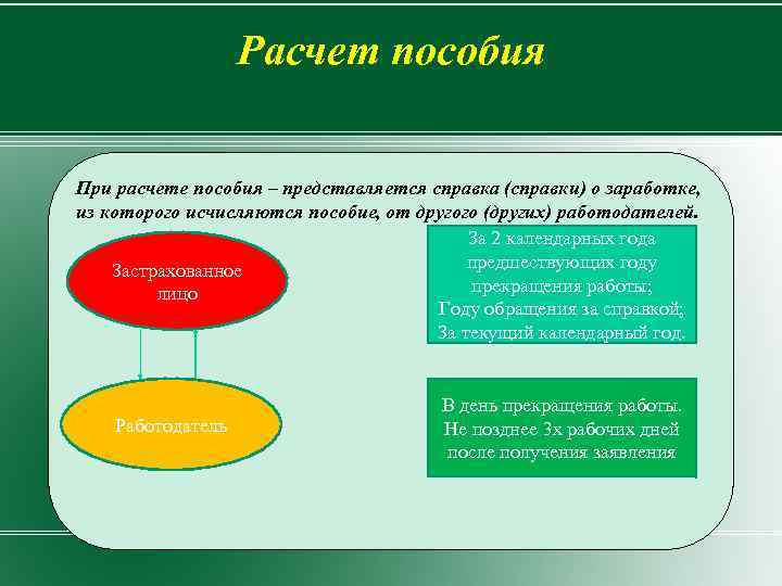 Расчет пособия При расчете пособия – представляется справка (справки) о заработке, из которого исчисляются