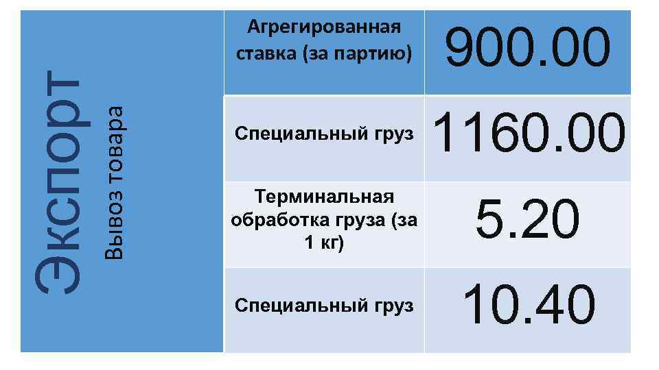 Вывоз товара Экспорт Агрегированная ставка (за партию) 900. 00 Специальный груз 1160. 00 Терминальная