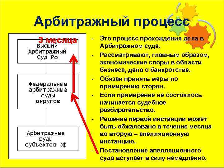 Арбитражный процесс 3 месяца - Это процесс прохождения дела в Арбитражном суде. - Рассматривают,