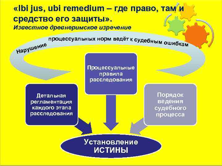  «Ibi jus, ubi remedium – где право, там и средство его защиты» .