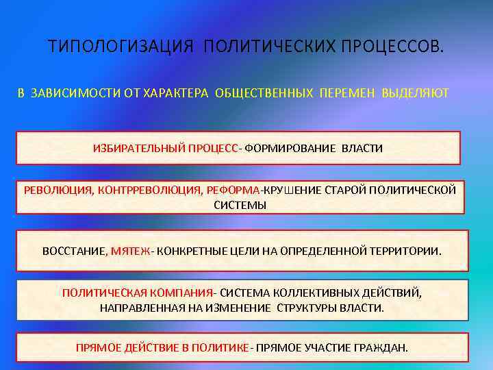 ТИПОЛОГИЗАЦИЯ ПОЛИТИЧЕСКИХ ПРОЦЕССОВ. В ЗАВИСИМОСТИ ОТ ХАРАКТЕРА ОБЩЕСТВЕННЫХ ПЕРЕМЕН ВЫДЕЛЯЮТ ИЗБИРАТЕЛЬНЫЙ ПРОЦЕСС- ФОРМИРОВАНИЕ ВЛАСТИ