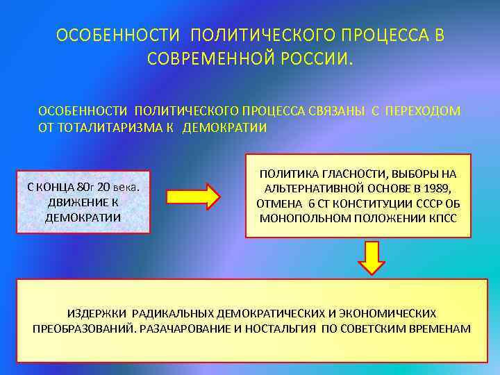 ОСОБЕННОСТИ ПОЛИТИЧЕСКОГО ПРОЦЕССА В СОВРЕМЕННОЙ РОССИИ. ОСОБЕННОСТИ ПОЛИТИЧЕСКОГО ПРОЦЕССА СВЯЗАНЫ С ПЕРЕХОДОМ ОТ ТОТАЛИТАРИЗМА