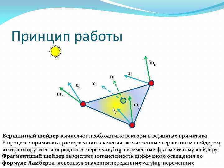 Принцип работы m 1 s 2 s m s 1 m 2 s 3