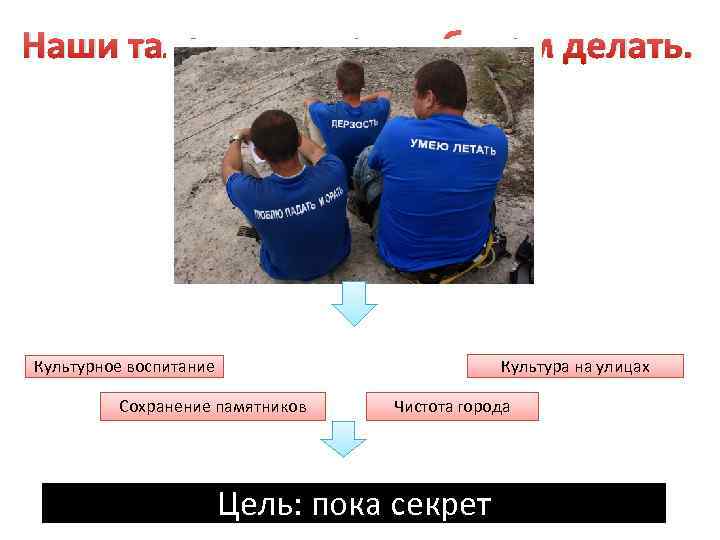 Наши таланты и что мы будем делать. Культура на улицах Культурное воспитание Сохранение памятников
