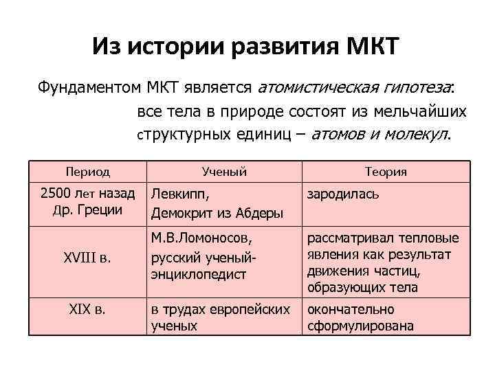 Из истории развития МКТ Фундаментом МКТ является атомистическая гипотеза: все тела в природе состоят