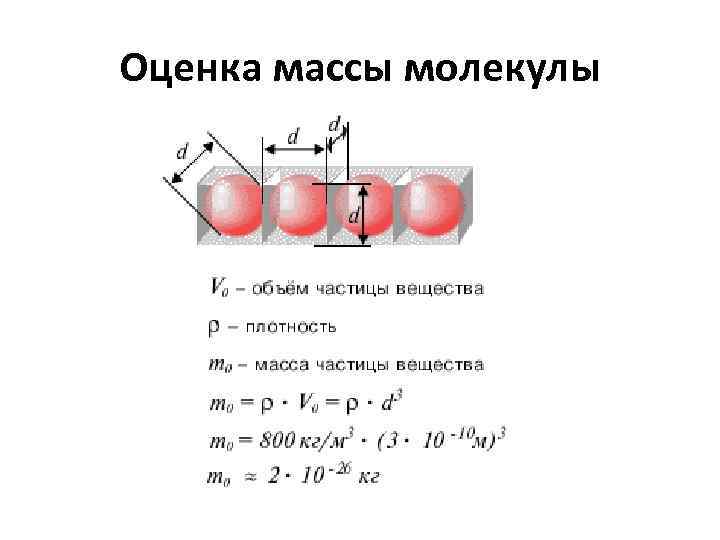 Оценка массы молекулы 