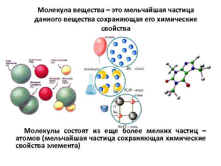 Вещества молекулы г