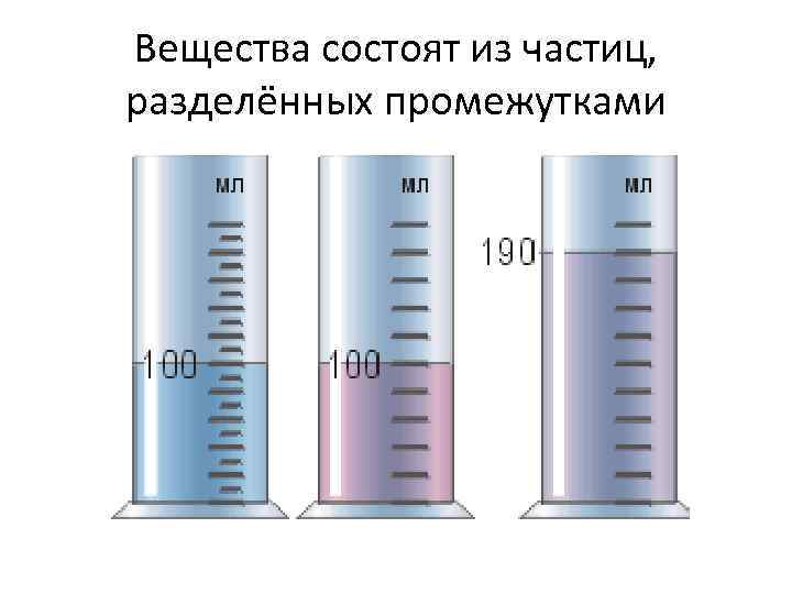 Вещества состоят из частиц, разделённых промежутками 