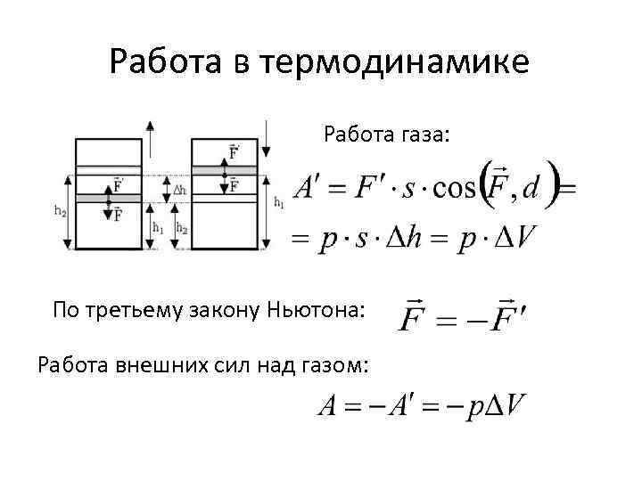 Работа в термодинамике Работа газа: По третьему закону Ньютона: Работа внешних сил над газом: