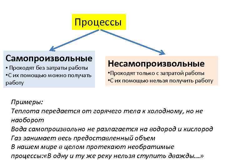 Процессы Самопроизвольные • Проходят без затраты работы • С их помощью можно получать работу