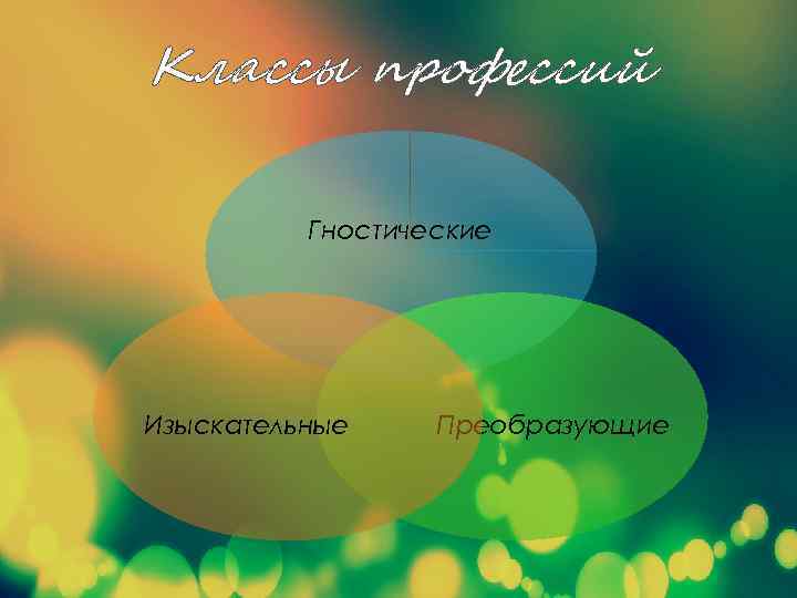 Классы профессий Гностические Изыскательные Преобразующие 