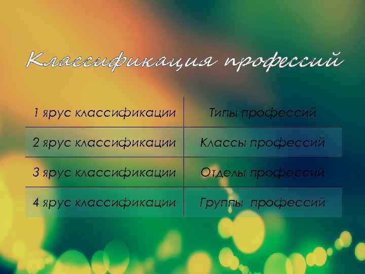 Классификация профессий 1 ярус классификации Типы профессий 2 ярус классификации Классы профессий 3 ярус