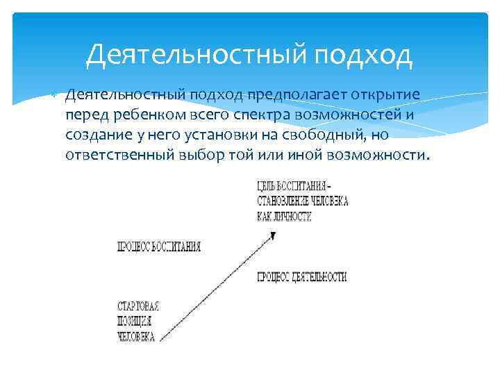 Деятельностный подход предполагает открытие перед ребенком всего спектра возможностей и создание у него установки