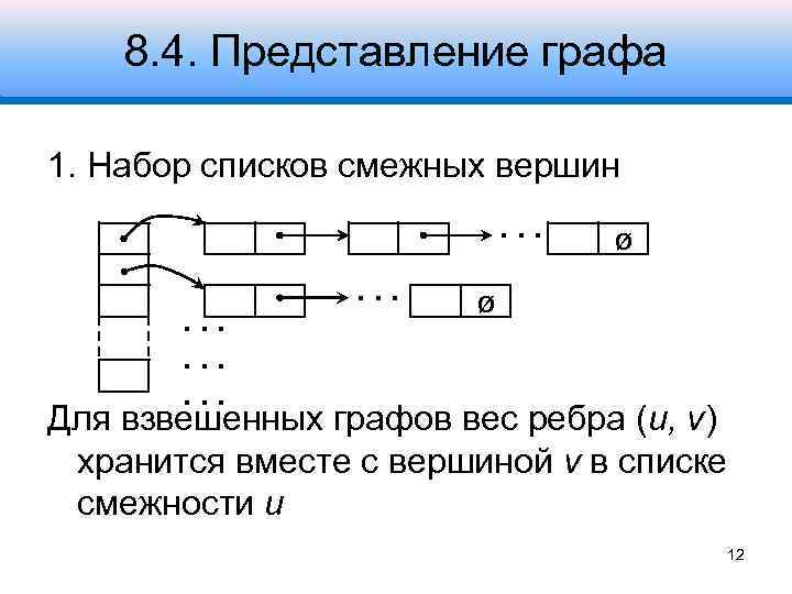 8. 4. Представление графа 1. Набор списков смежных вершин. . . . ø ø