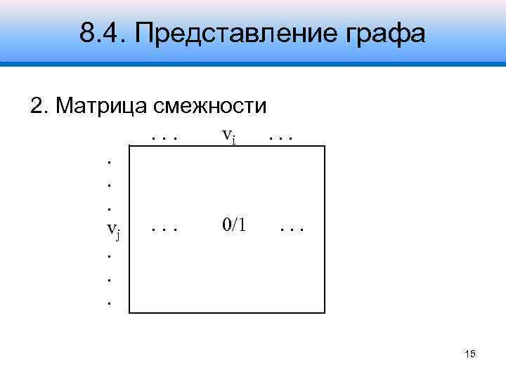 8. 4. Представление графа 2. Матрица смежности. . . vj. . . vi .