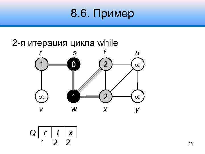 8. 6. Пример 2 -я итерация цикла while r 1 t 2 u 1