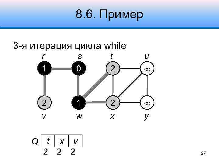 8. 6. Пример 3 -я итерация цикла while r 1 t 2 u 2