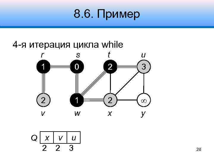 8. 6. Пример 4 -я итерация цикла while r 1 s 0 t 2