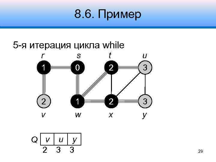 8. 6. Пример 5 -я итерация цикла while r 1 s 0 t 2