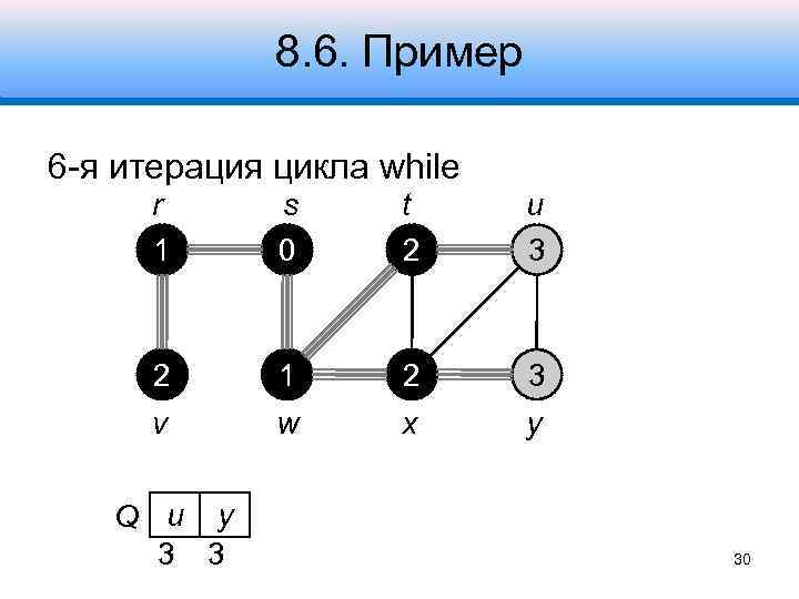 8. 6. Пример 6 -я итерация цикла while r 1 s 0 t 2