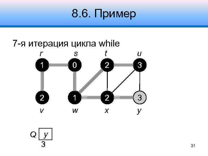 8. 6. Пример 7 -я итерация цикла while r 1 s 0 t 2