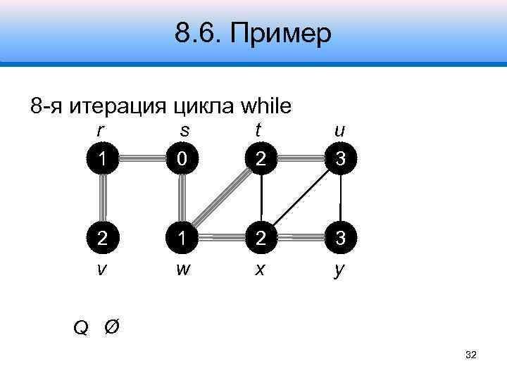 8. 6. Пример 8 -я итерация цикла while r 1 s 0 t 2