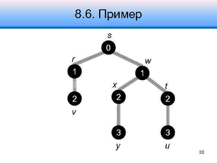 8. 6. Пример s 0 r 1 2 w 1 x 2 t 2