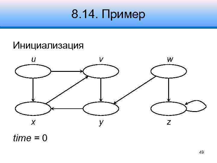 8. 14. Пример Инициализация u v w x y z time = 0 49