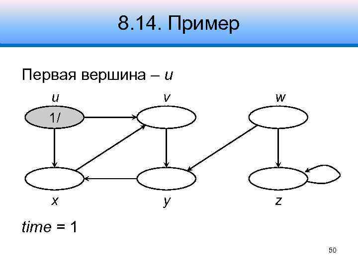 8. 14. Пример Первая вершина – u u 1/ v w x y z