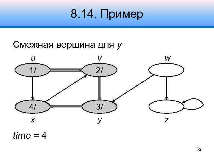 8. 14. Пример Смежная вершина для y u 1/ v 2/ 4/ 3/ x