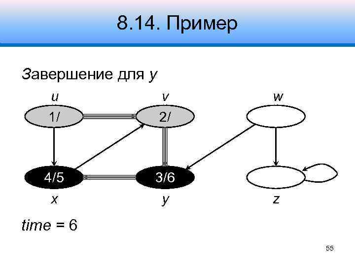 8. 14. Пример Завершение для y u 1/ v 2/ 4/5 3/6 x y