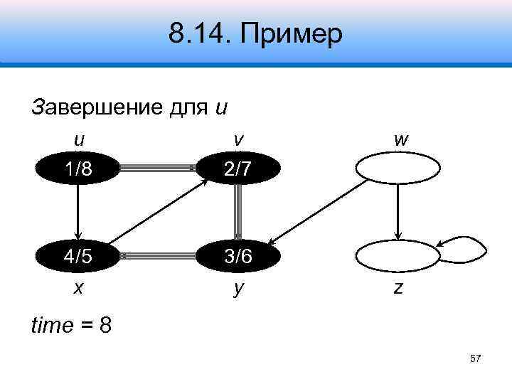 8. 14. Пример Завершение для u u 1/8 v 2/7 4/5 3/6 x y