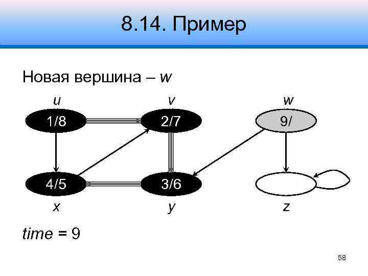 8. 14. Пример Новая вершина – w u 1/8 v 2/7 4/5 3/6 x