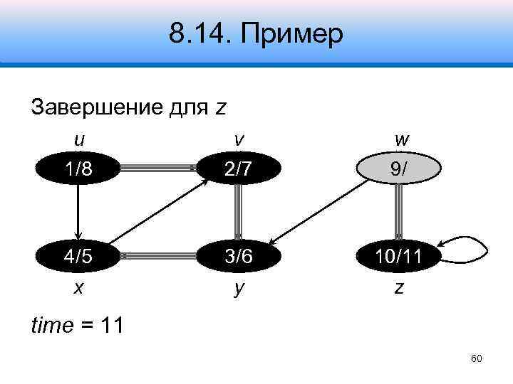 8. 14. Пример Завершение для z u 1/8 v 2/7 w 9/ 4/5 3/6