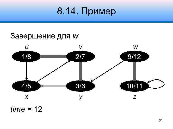 8. 14. Пример Завершение для w u 1/8 v 2/7 w 9/12 4/5 3/6