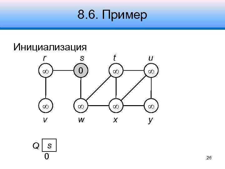 8. 6. Пример Инициализация r s 0 t u v w x y Q