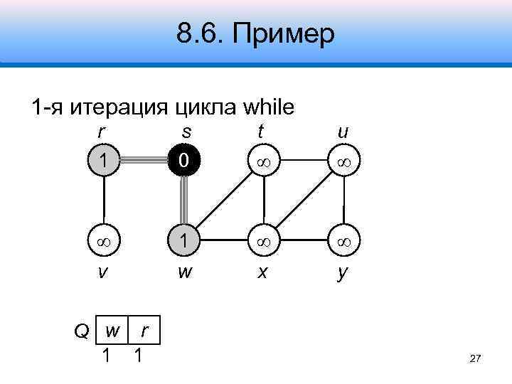 8. 6. Пример 1 -я итерация цикла while r 1 s 0 t u