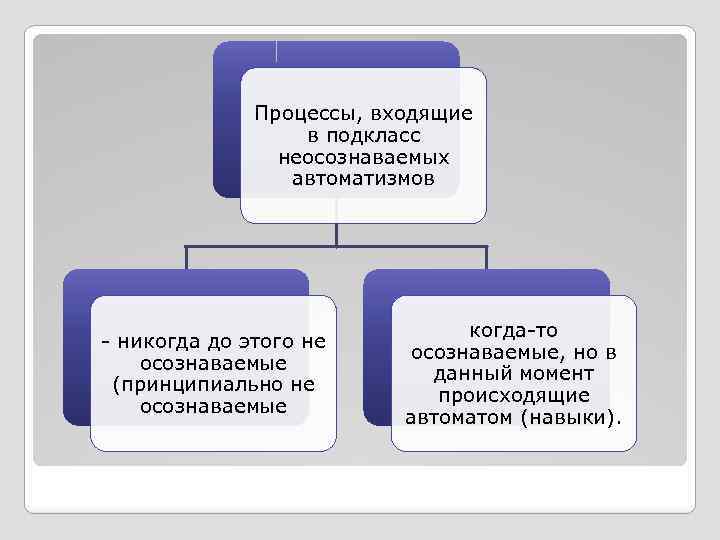 Умения приведенные до автоматизма называют