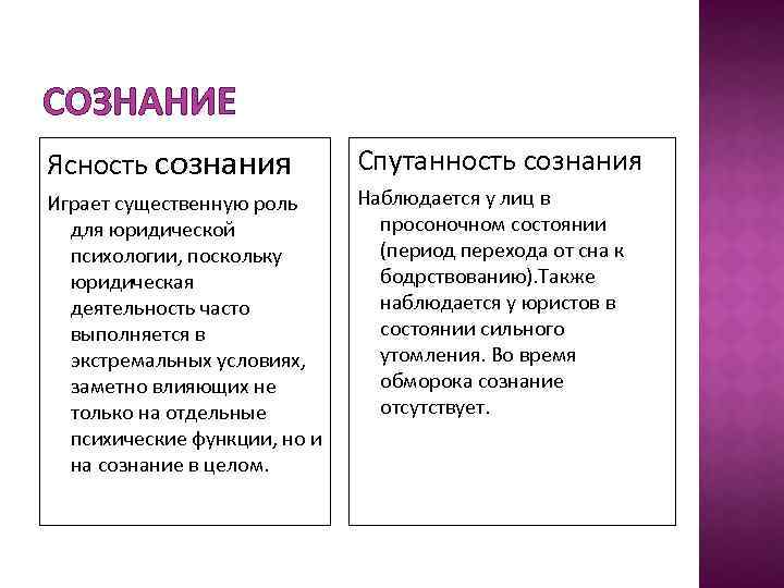 СОЗНАНИЕ Ясность сознания Спутанность сознания Играет существенную роль для юридической психологии, поскольку юридическая деятельность