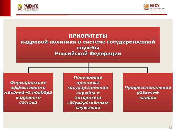 ПРИОРИТЕТЫ кадровой политики в системе государственной службы Российской Федерации Формирование эффективного механизма подбора кадрового