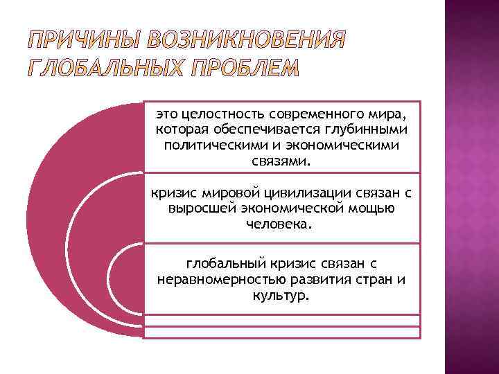 это целостность современного мира, которая обеспечивается глубинными политическими и экономическими связями. кризис мировой цивилизации